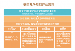 孕育指南：验孕棒一深一浅代表什么？